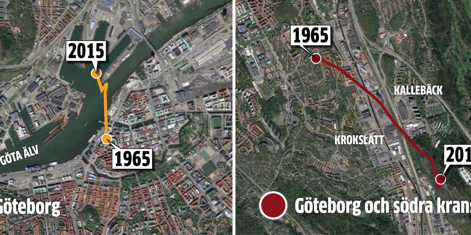 Förflyttning. Befolkningsmässig tyngdpunkt mellan 1965-2015 för Göteborg (gul linje) och  röd linje för Göteborgs och dess södra kranskommuner (Kungsbacka, Mölndalm Härryda, Partille).