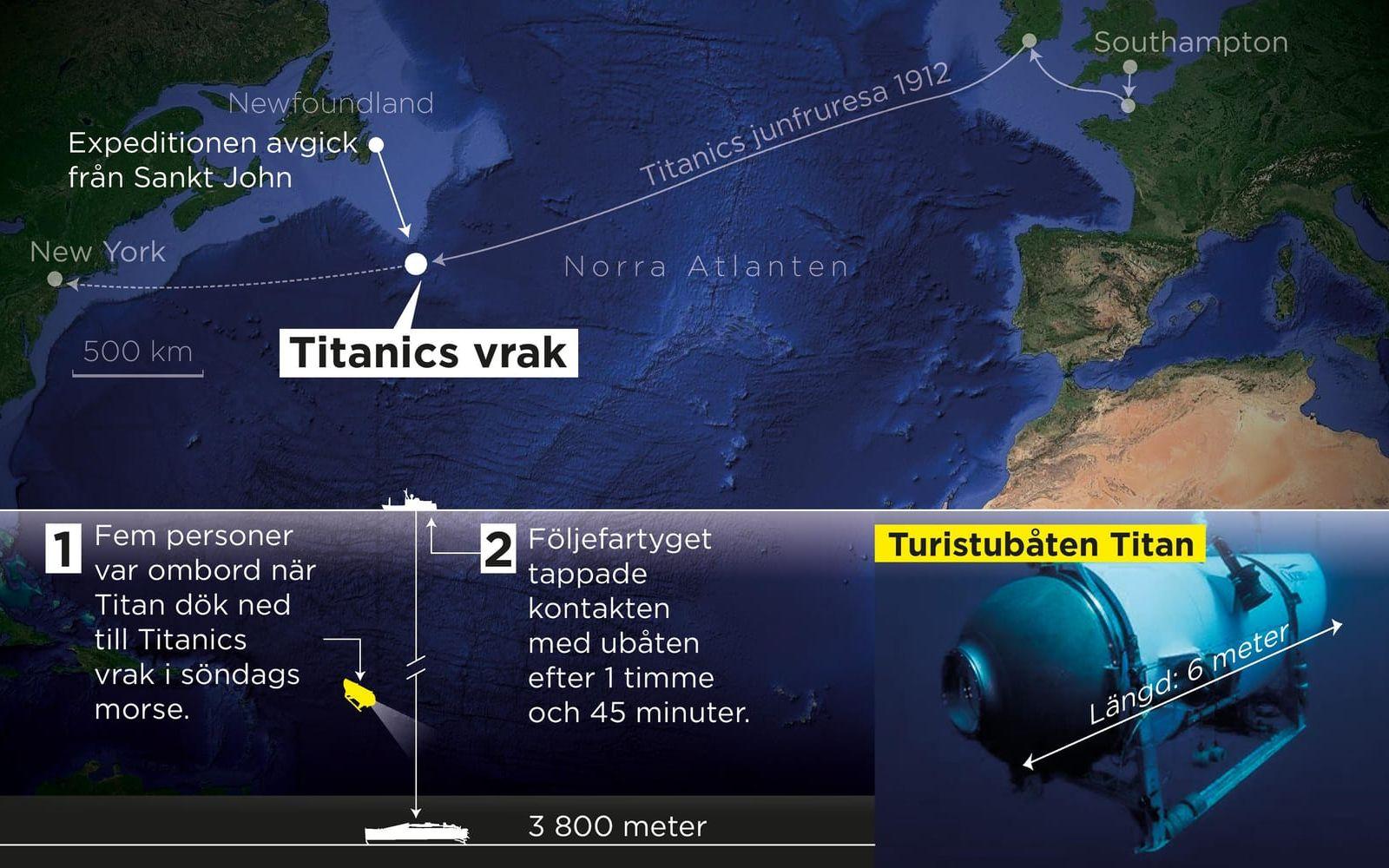 Turistubåten Titan försvann när den skulle dyka ned till Titanics vrak, som ligger på 3 800 meters djup utanför Newfoundland.