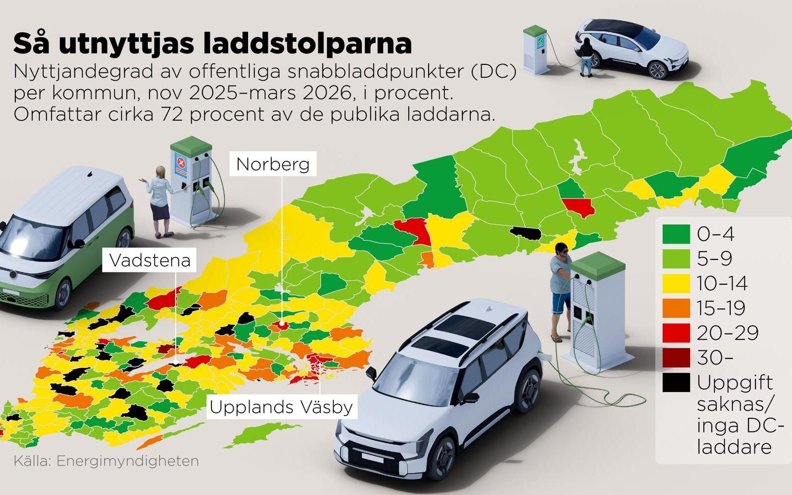 Det är stor skillnad i hur de publika laddstolparna används. Vissa kommuner är bitvis flaskhalsar, medan vissa platser är dåligt utbyggda. 