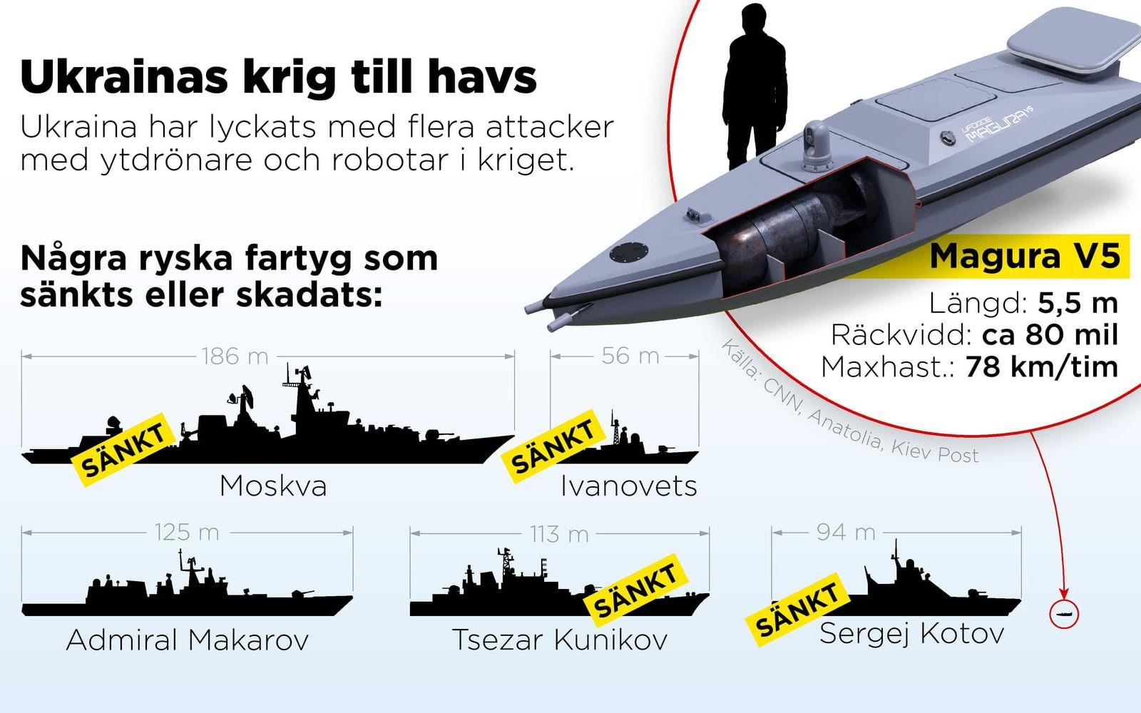 Grafiken visar den ukrainska ytdrönaren Magura V5 samt några ryska fartyg som sänkts eller skadats i attacker med ytdrönare och robotar i kriget.
