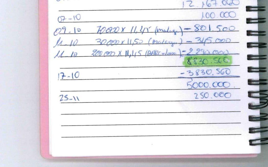 Flera anteckningsböcker hittades, där de olika överföringarna bokförts.