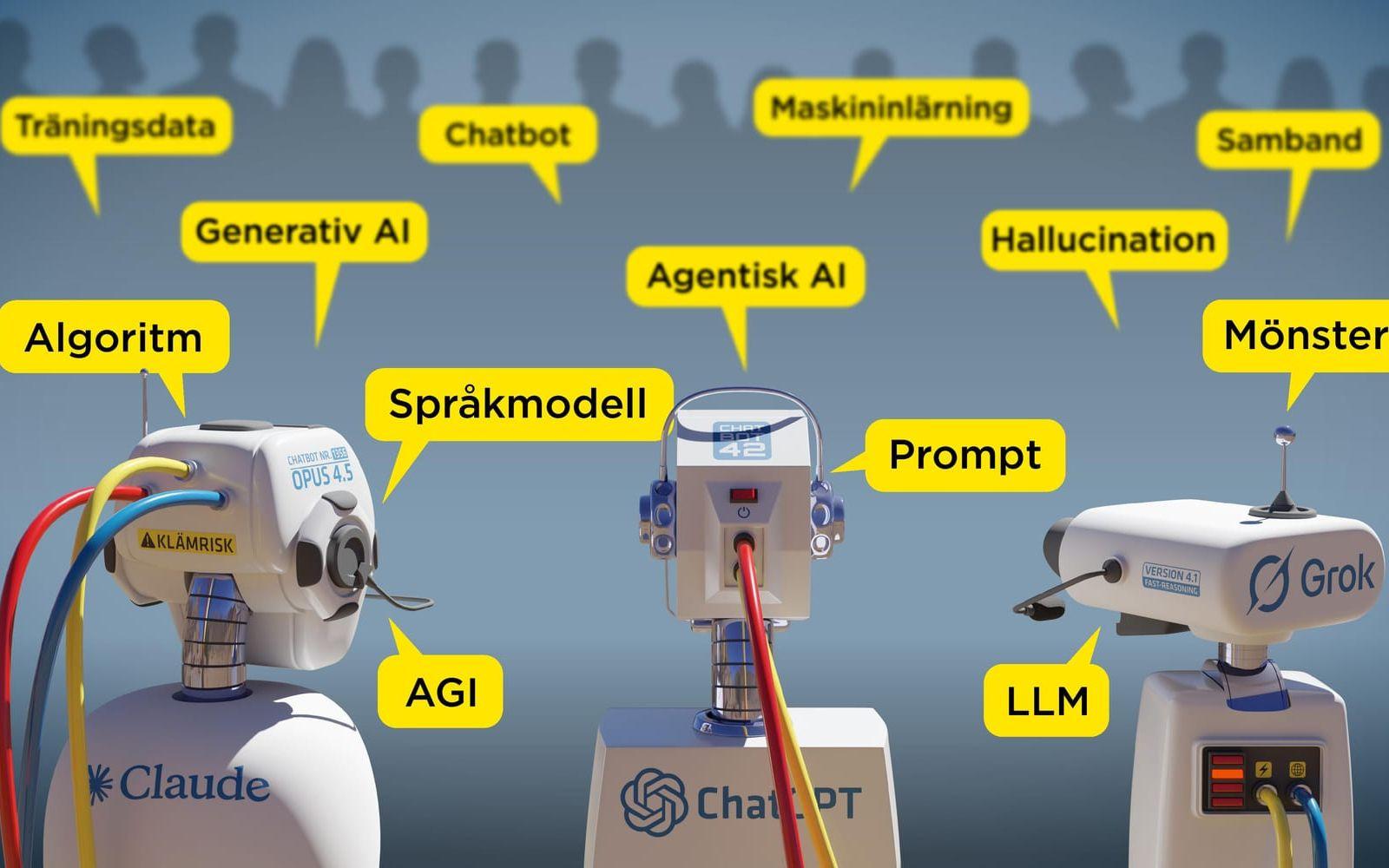 Det är många ord och uttryck som används när vi talar om AI.