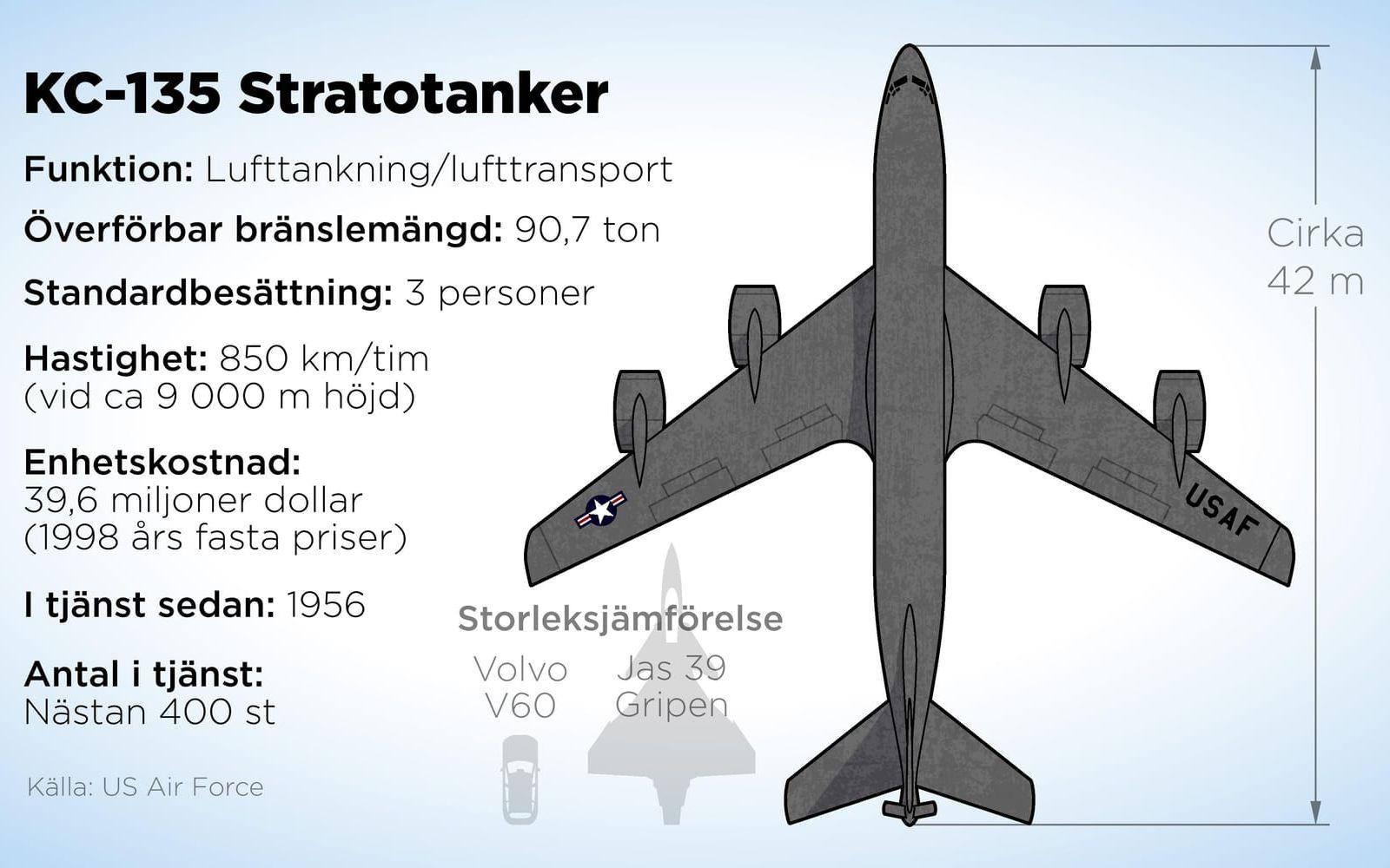 En Stratotanker mäter över 40 meter.