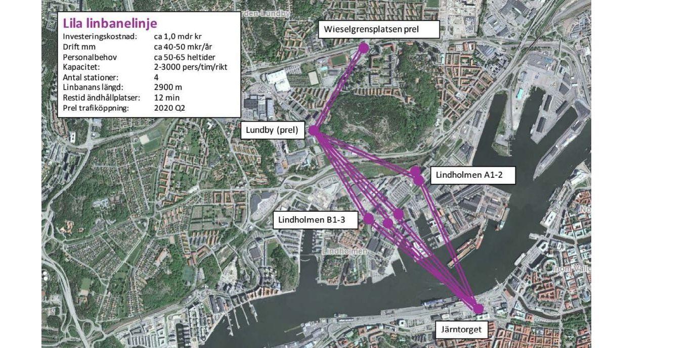 Linbanans sträckning inklusive fem alternativa stationslägen på Lindholmen, Observera att priset nu beräknas bli max 1,1 miljarder kronor.