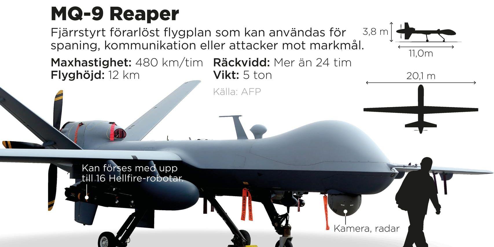 MQ-9 Reaper är ett fjärrstyrt förarlöst flygplan som kan användas för spaning, kommunikation eller attacker mot markmål.