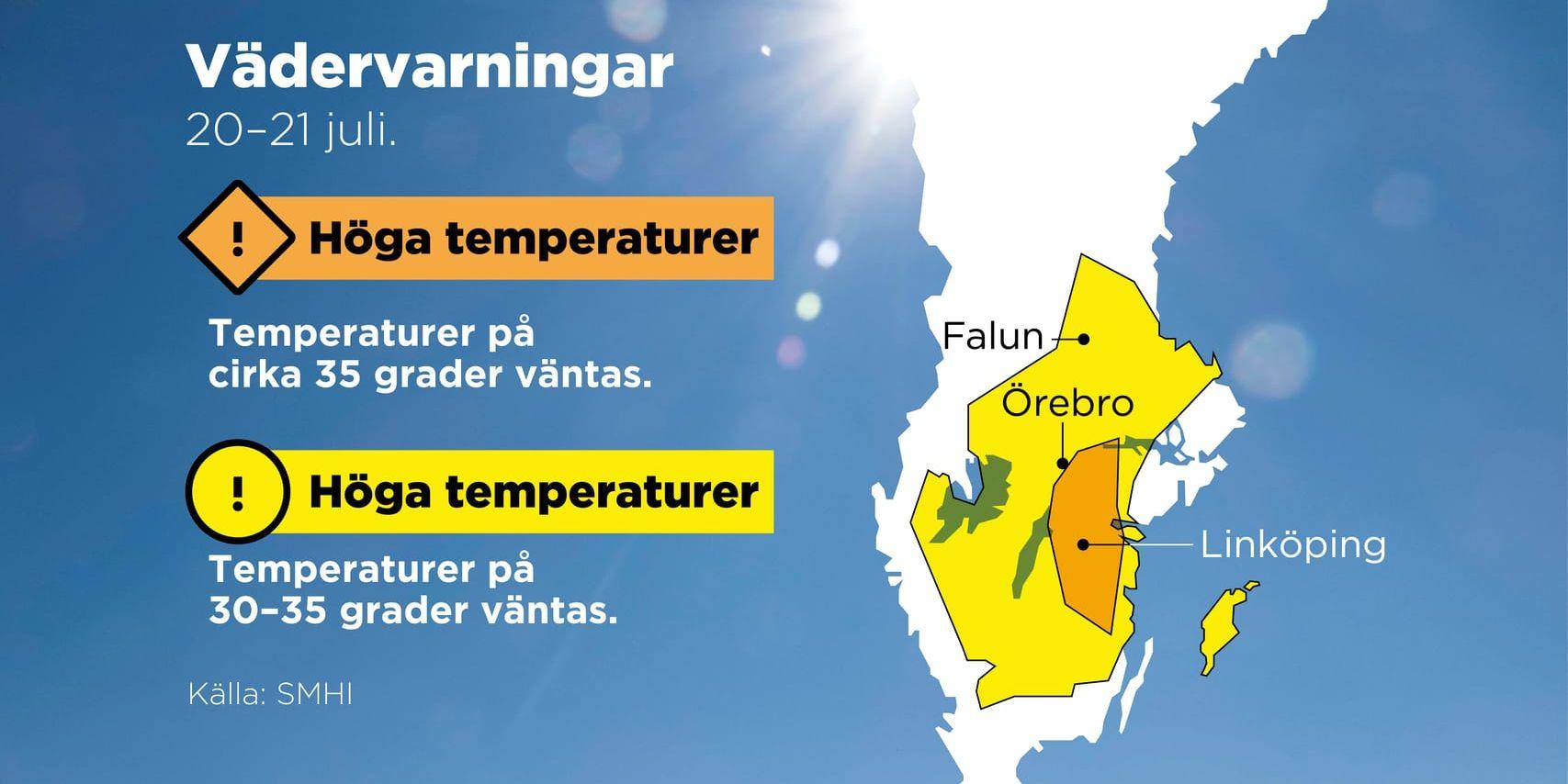 Varning för höga temperaturer 20–21 juli.