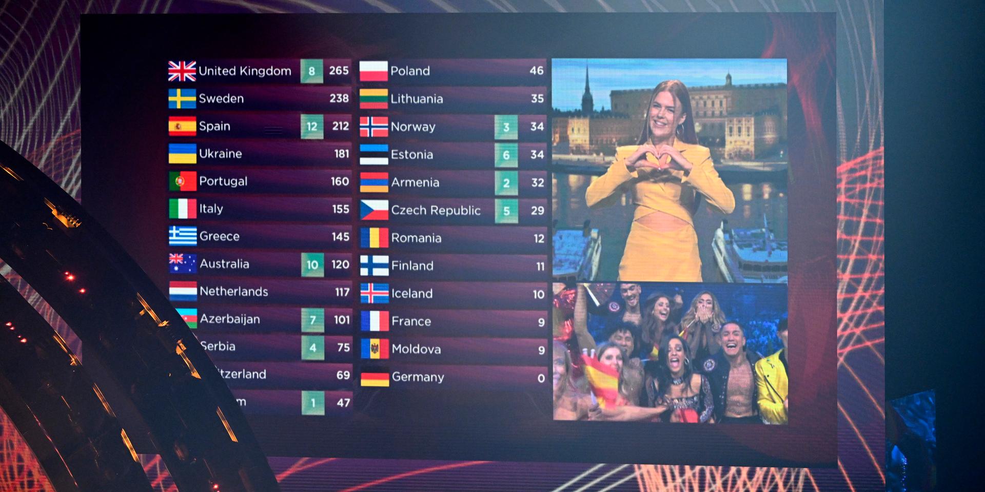 Sex länder uppges ha fuskat med sina röster i Eurovision.