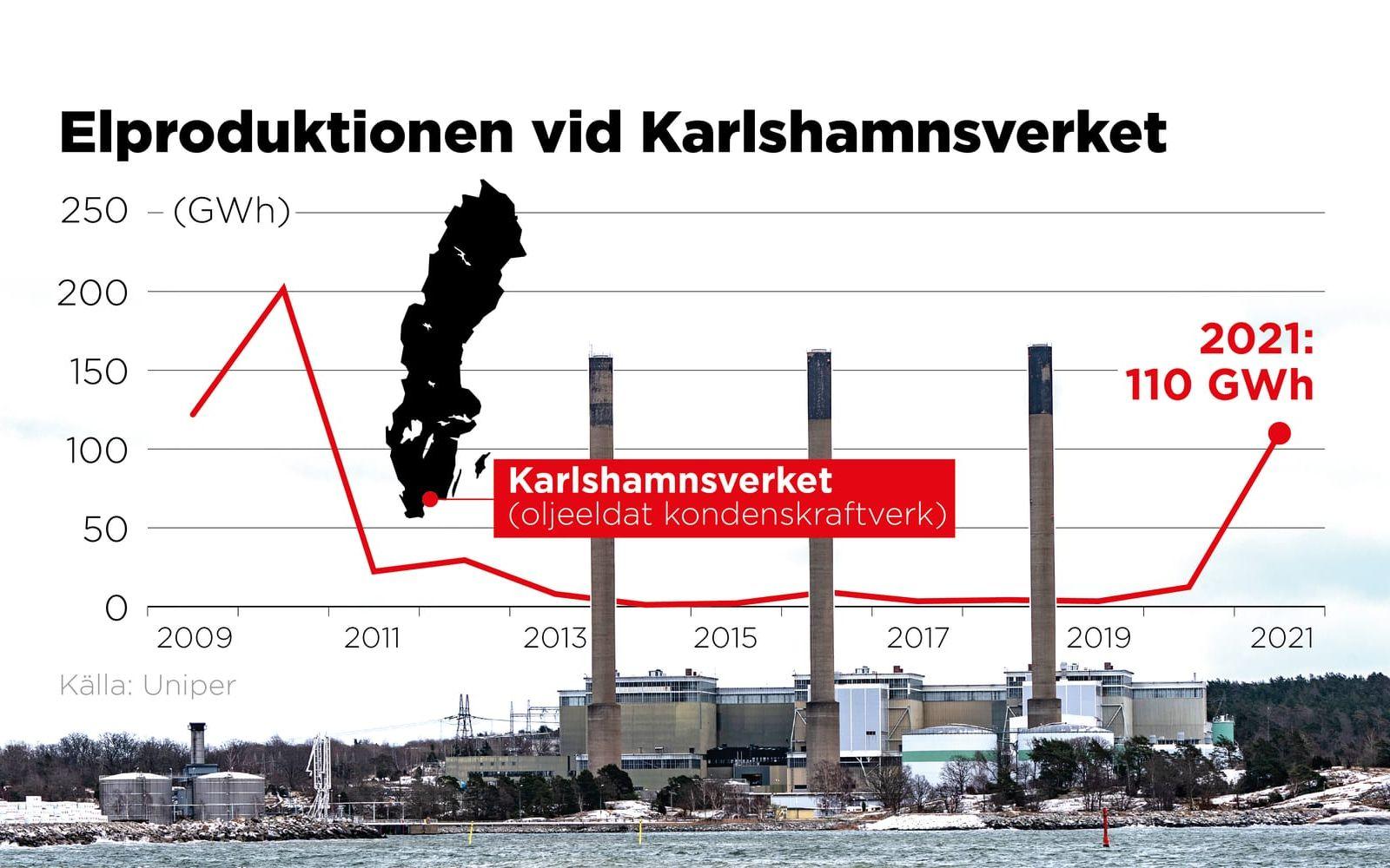 Elproduktionen 2009–2021.