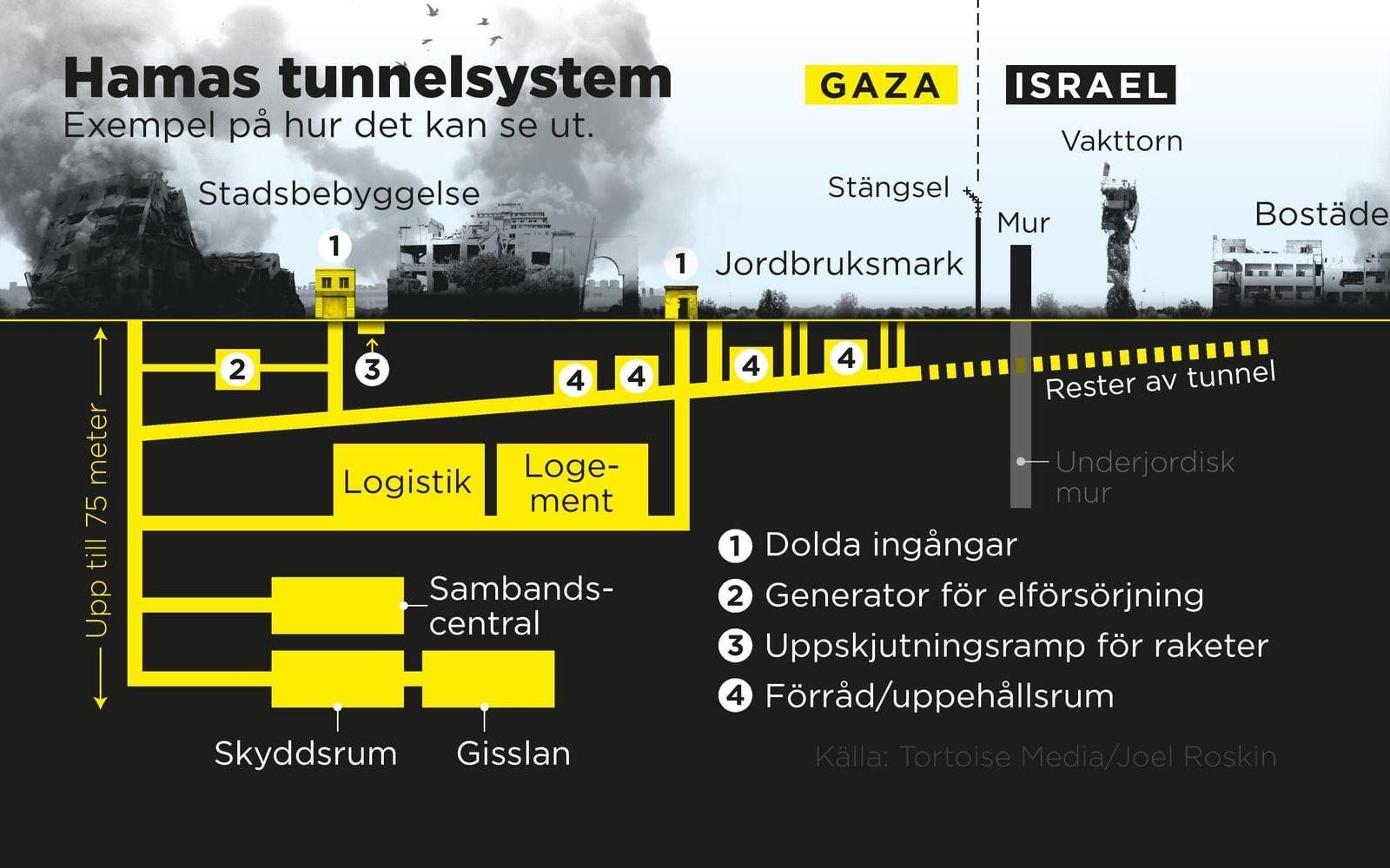 Exempel på hur tunnlarna kan vara utformade.