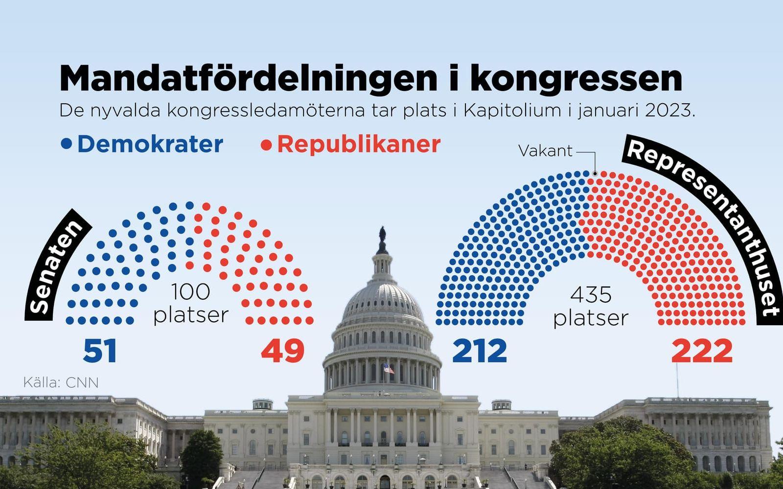 De nyvalda kongressledamöterna tar plats i Kapitolium i januari 2023.