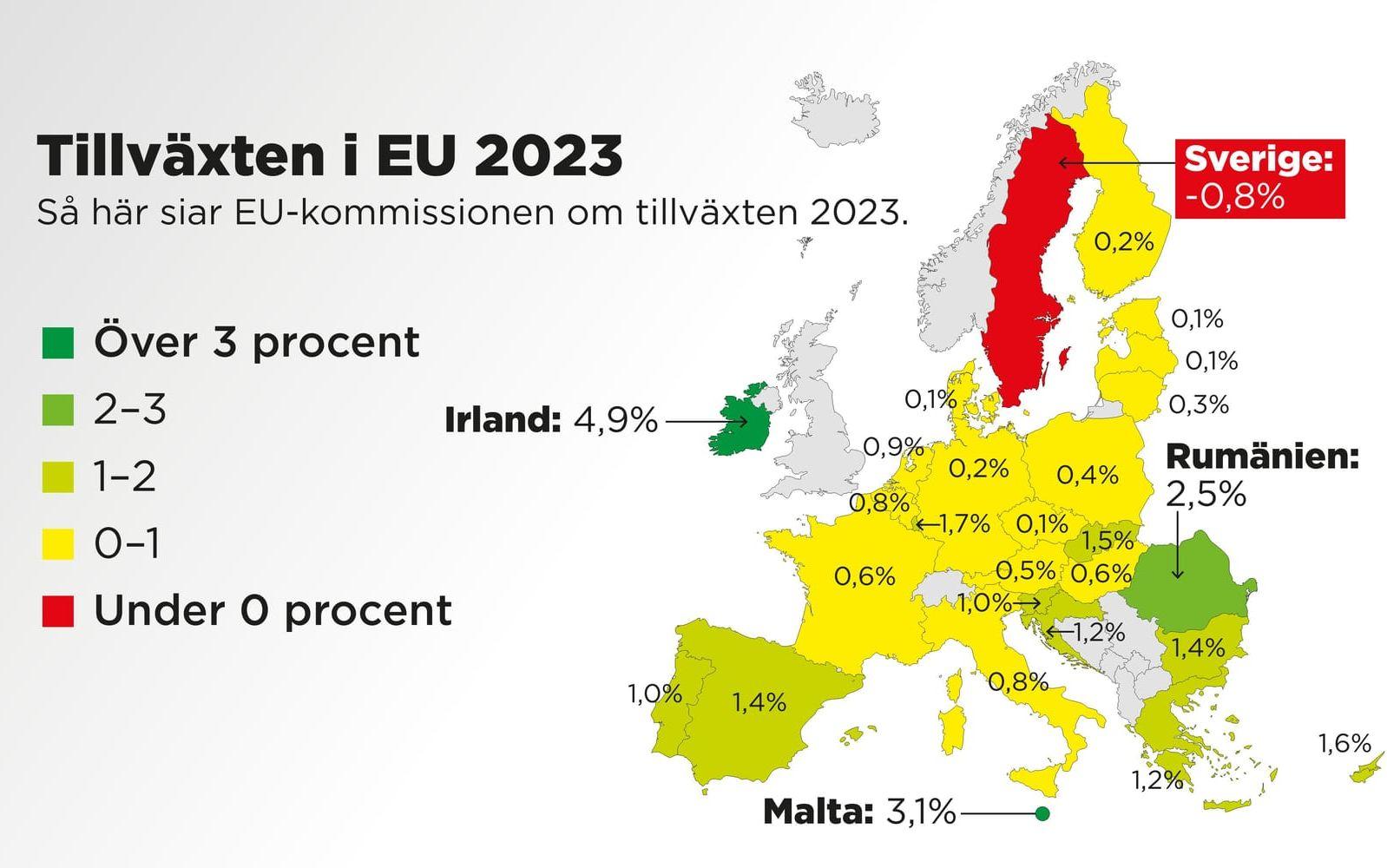 Så här siar EU-kommissionen om tillväxten 2023.