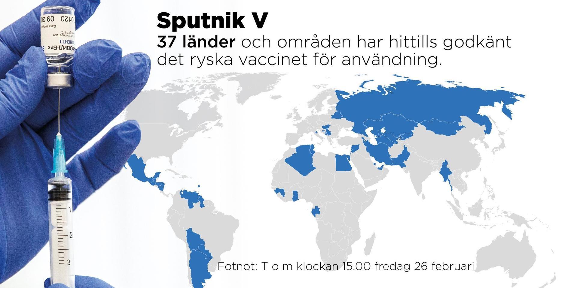 37 länder och områden hade i fredags eftermiddag godkänt Sputnik V för användning.